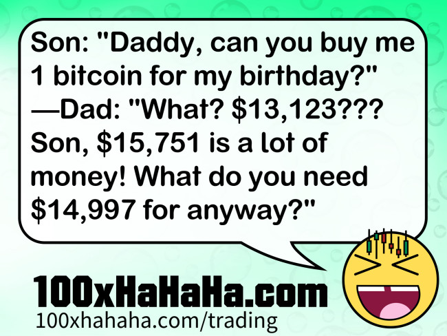 Son: "Daddy, can you buy me 1 bitcoin for my birthday?" —Dad: "What? $13,123??? Son, $15,751 is a lot of money! What do you need $14,997 for anyway?"