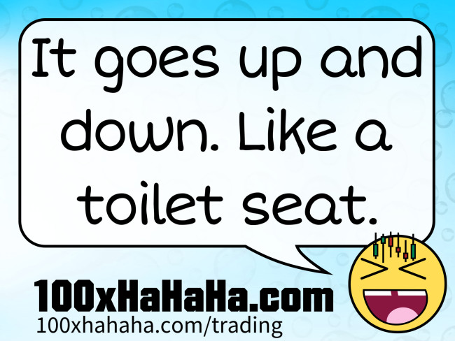 It goes up and down. Like a toilet seat.